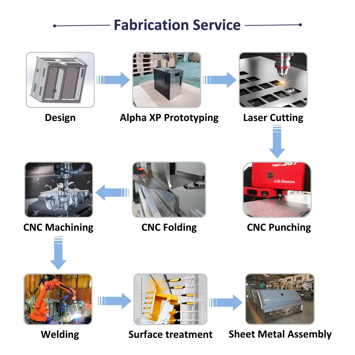 Carbon Steel Stainless Aluminum Structure Fabrication Service Factory Direct